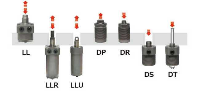Linear Cylinders