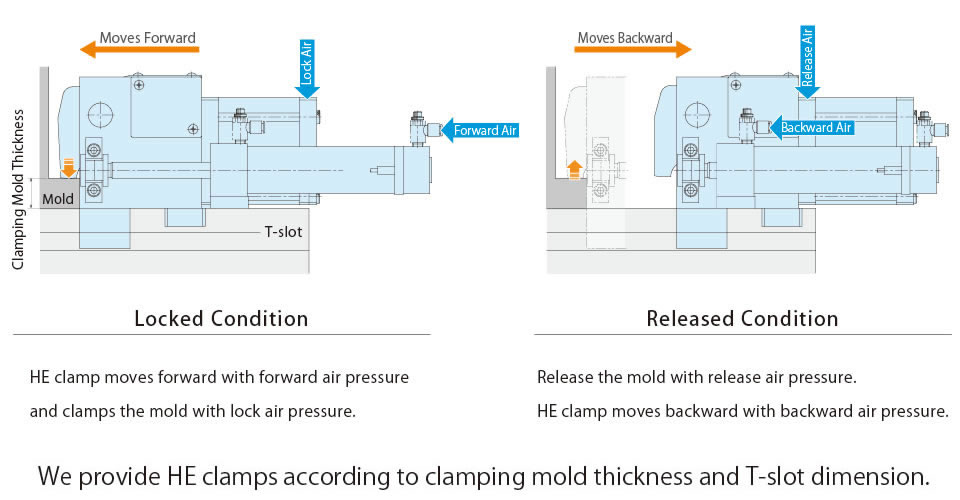 HE-Clamp-T-Slot-Automatic-Slide-1